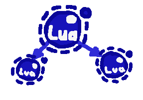 lua hierarchy