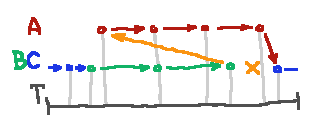 rebase in linear timeline