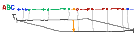 rebase in non-linear timeline